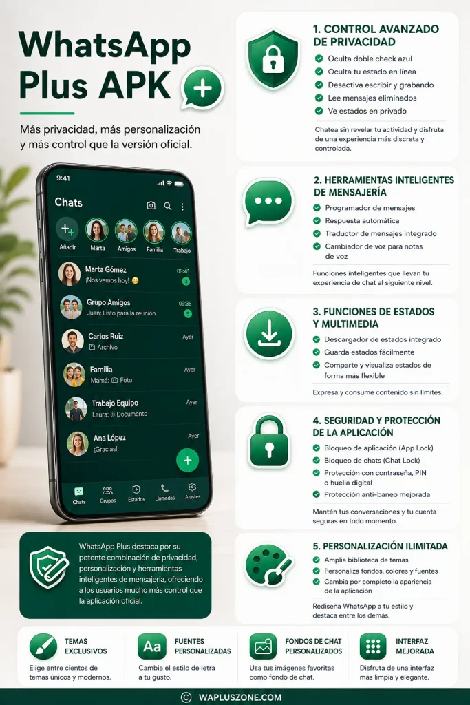 
Funciones del WhatsApp Plus APK para pc